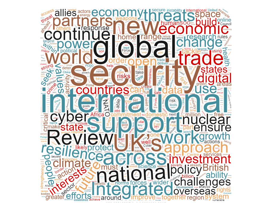 word cloud