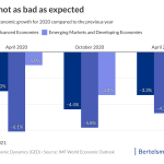 world economic outlook world economic outlook
