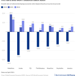 world economic outlook world economic outlook