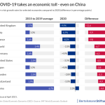 world economic outlook world economic outlook