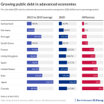 world economic outlook world economic outlook