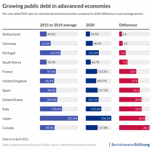 world economic outlook