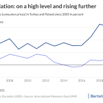 turkish economy turkish economy
