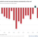 turkish economy turkish economy