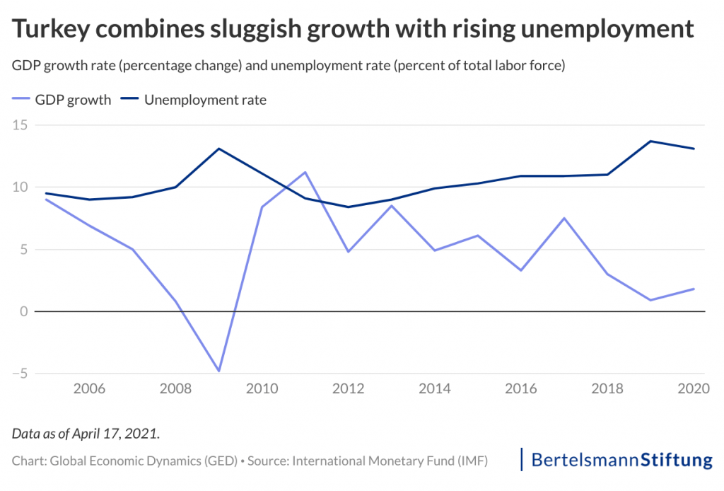 turkish economy turkish economy