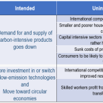 Chart_Carbon_Pricing