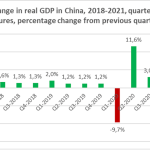 development production china