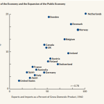 graph openness economy graph openness economy