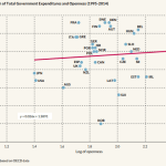 graph government expenditures graph government expenditures