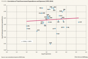 graph government expenditures