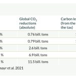 carbon pricing carbon pricing