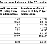 pandemic indicators