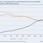 BST-Abb-3-GED_Blog_Post_Foreign direct investment in China-20210830-01 BST-Abb-3-GED_Blog_Post_Foreign direct investment in China-20210830-01