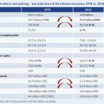 BST-Tabbelle-1-GED_Blog_Post_Foreign direct investment in China-20210830