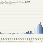 k shaped recovery k shaped recovery