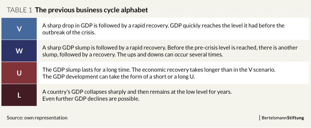 k shaped recovery