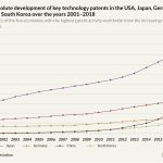 patents