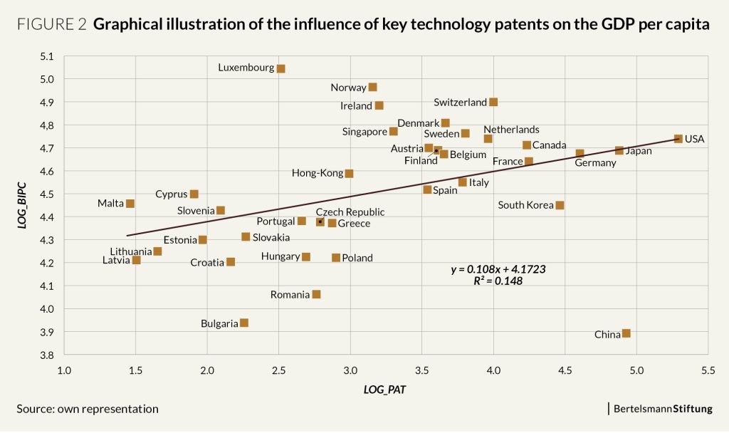 patent