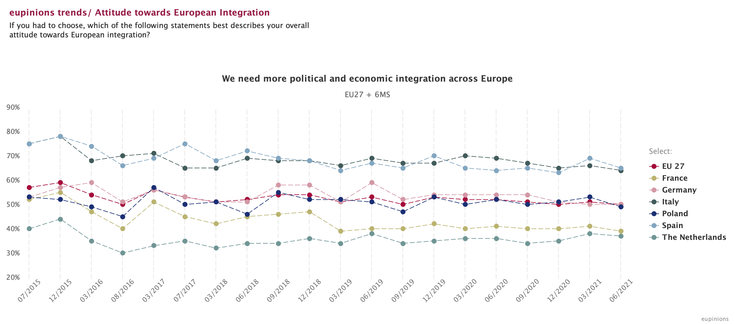 EU opinions
