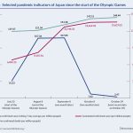 pandemic indicators