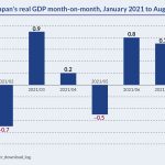 japan gdp japan gdp