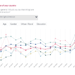 trend democracy