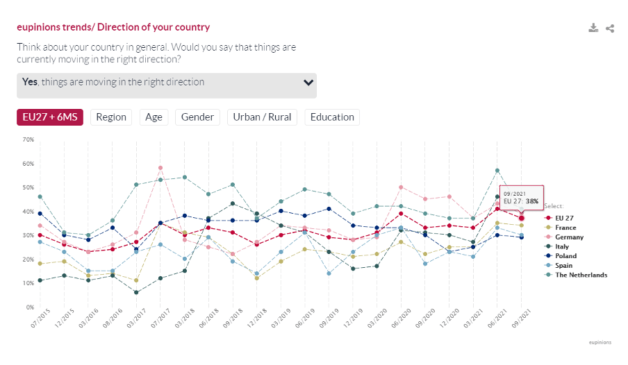 trend democracy