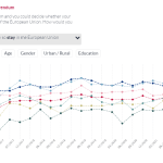 Chart EU referendum
