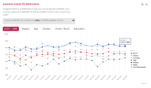 Chart EU referendum