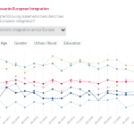 European Integration