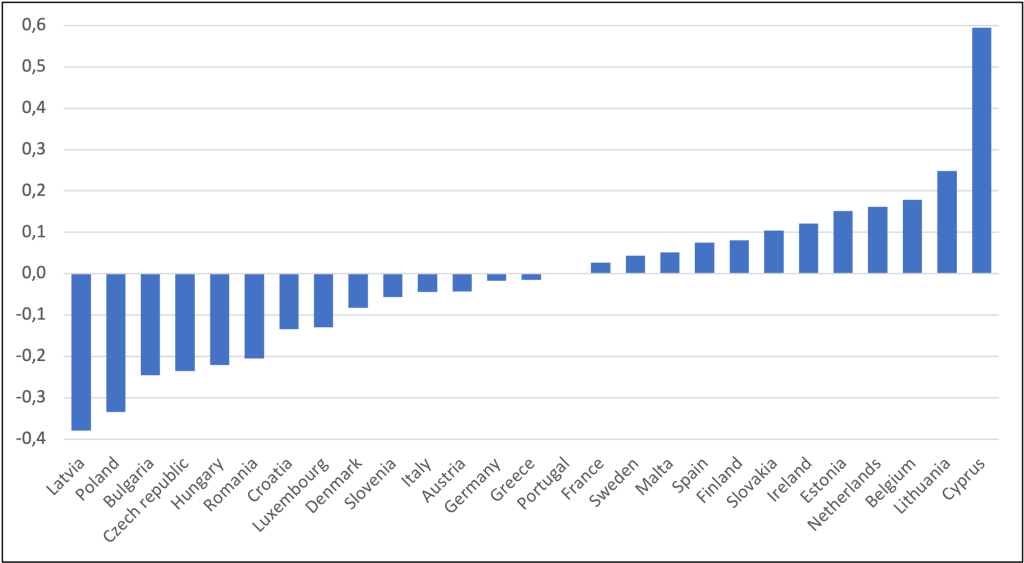 chart GDP