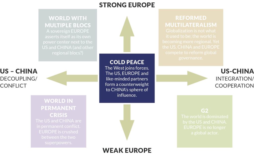 future trends of globalization