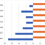 chart GDP