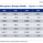 world population growth