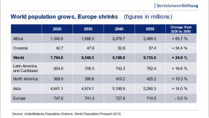 world population growth