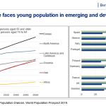 aging europe