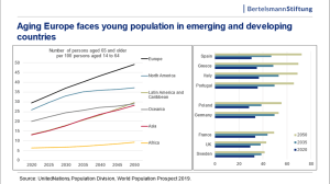 aging europe