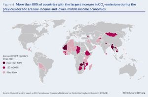co2 emissions