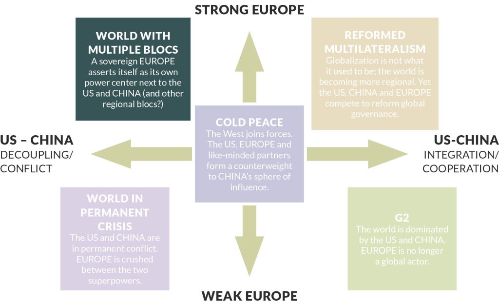 future trends of globalization future trends of globalization