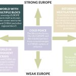 globalization scenarios