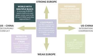 globalization scenarios