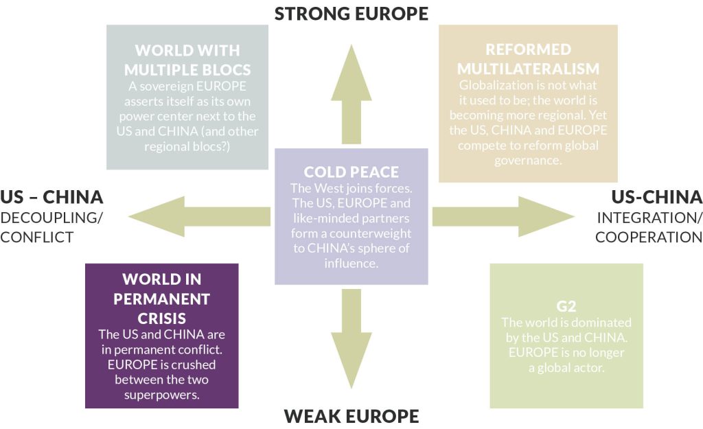 future trends of globalization future trends of globalization