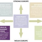 globalization scenarios globalization scenarios
