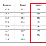 chart Belarus’s trade in goods with the EU