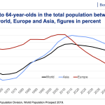 Chart: Population 15 - 64 Chart: Population 15 – 64
