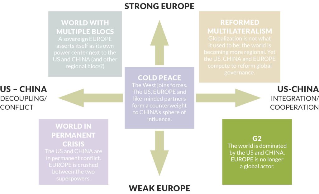 future trends of globalization future trends of globalization