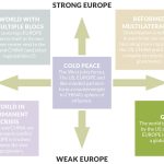 globalization globalization