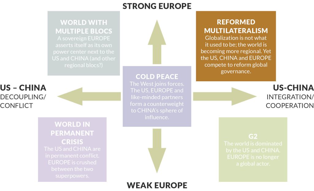 future trends of globalization