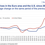 consumer prices in euro area chart