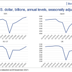 graph Real GDP of countries graph Real GDP of countries